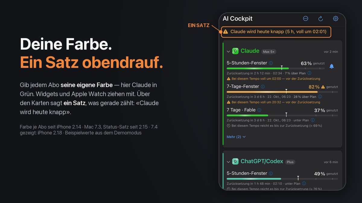 Die iPhone-App im Demomodus mit der Claude-Karte in eigenem Grün, unter dem Satz «Claude wird heute knapp (5 h, voll um 02:01)», neben der Schlagzeile «Deine Farbe. Ein Satz obendrauf.»