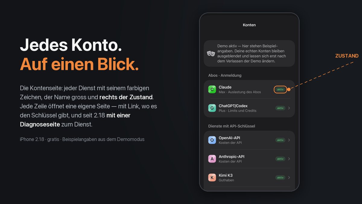 Die Kontenseite auf dem iPhone im Demomodus: Claude und ChatGPT/Codex unter Abos, OpenAI-API, Anthropic-API und Kimi unter API-Schlüsseln, jeweils als aktiv markiert