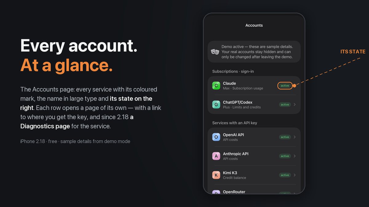 The new iPhone Accounts page in demo mode: Claude and ChatGPT/Codex under subscriptions, OpenAI API, Anthropic API and Kimi under API keys, each marked active, next to the headline “Every account. At a glance.”