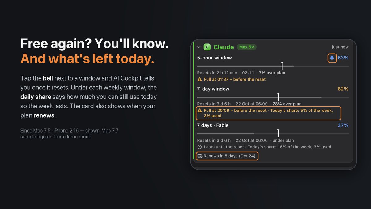 The Mac panel in demo mode with the Claude card in green: one sentence on top says “Claude 5 h is running low”, a filled bell next to the 5-hour window, the line “Today’s share: 5% of the week, 3% used” under the 7-day window and “Renews in 5 days” at the bottom, next to the headline “Free again? You’ll know.”