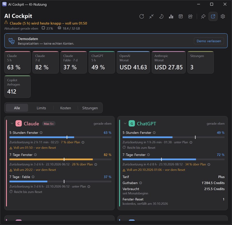 Das AI-Cockpit-Hauptfenster unter Windows im Demomodus, dunkles Thema: Systemlast in der Kopfzeile, eine zweizeilige Kennzahlenleiste und die ersten Karten